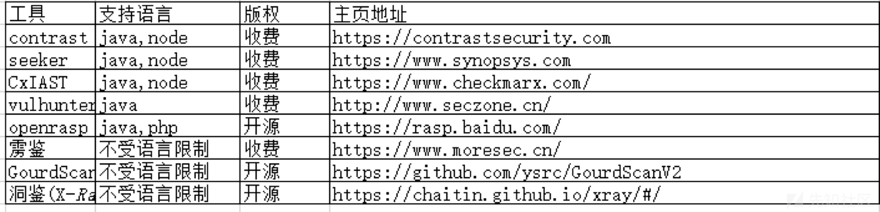 1049983-20230223005521457-454737043.png