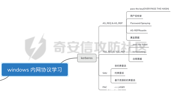 图片来自dariker师傅的文章