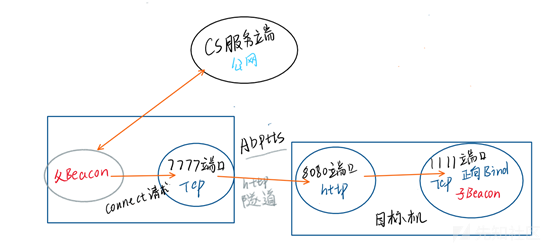1049983-20220119230653681-448824091.png