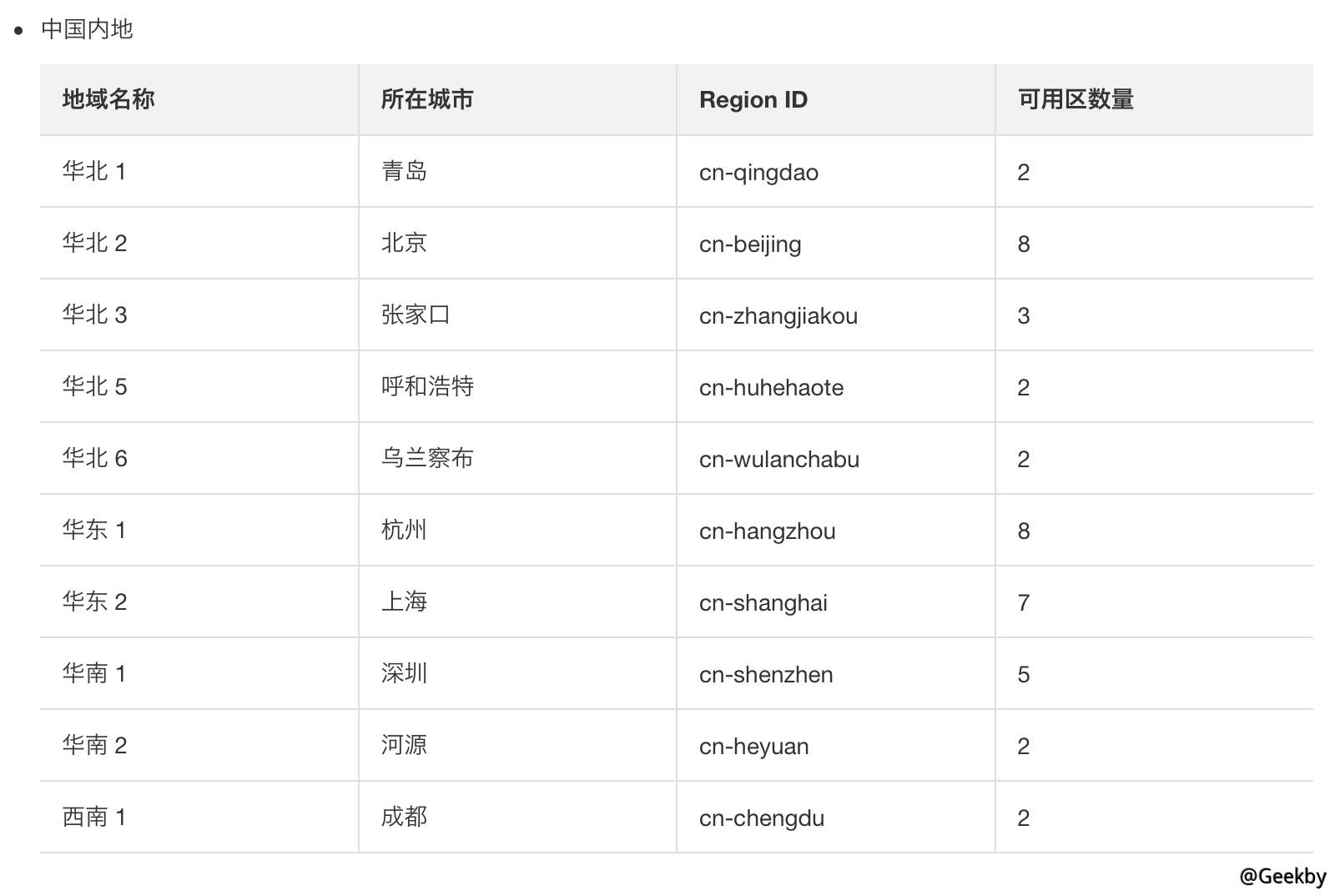 20201231151801.png-water_print