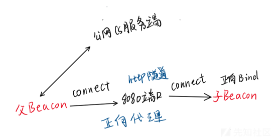 1049983-20220119230650247-1770363034.png