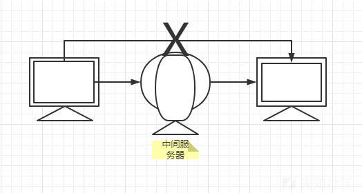 1049983-20221102104434786-979272664.png