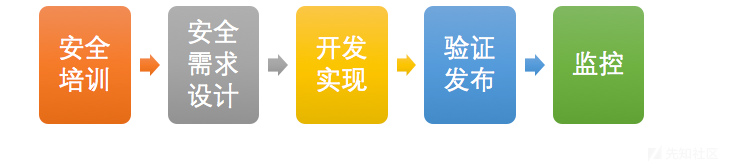1049983-20230223005506900-1241560024.png